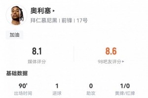 PG模拟器在线试玩-奥利塞数据：6射4正1进球，2次关键传球&amp;2次错失进球，评分8.1
