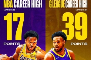 PG模拟器在线试玩-在进步！布朗尼一周内先后创下个人NBA和G联盟单场得分新纪录